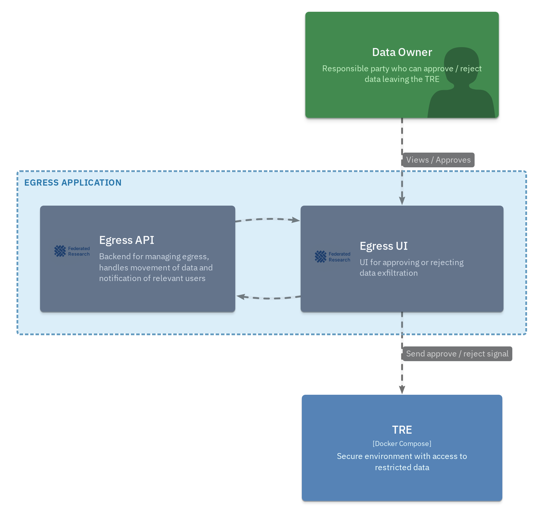 Egress architecture diagram